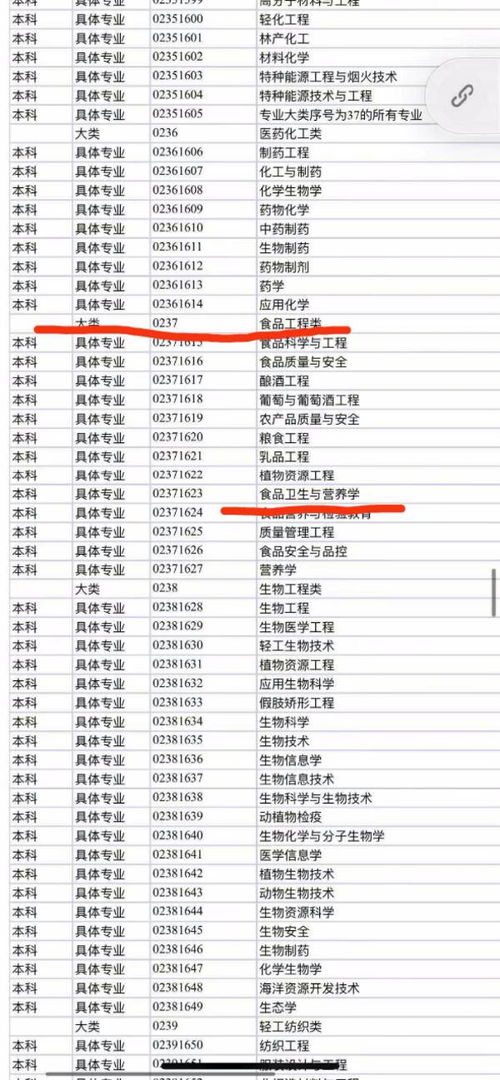 之前了解到的是食品卫生与营养学属于公共卫生与预防医学类,看图片食品工程类我也可以报吗,属于三本