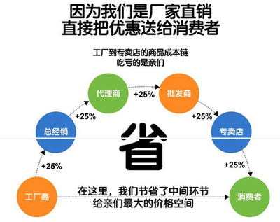 大通V80长轴高顶移动验光配镜车 流动眼镜车 工厂批发