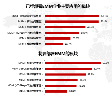 研报 emm厂商垂死挣扎,产品创新升级无力回天